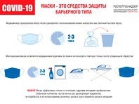 Роспотребнадзор рассказал, как правильно пользоваться масками